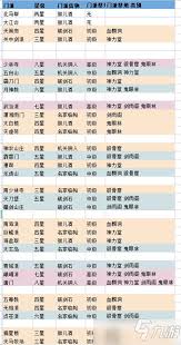 这就是江湖枪法刀令花销详情