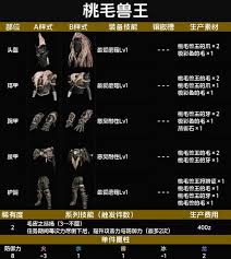 怪物猎人荒野桃毛兽王素材怎么掉落