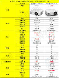 爱普生5600打印机灯泡更换方法