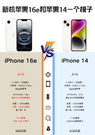 iPhone 16e参数配置详解