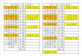 这就是江湖拳过百花技巧分享