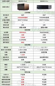 极米rspro2搭配什么幕布好
