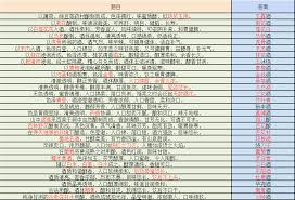 这就是江湖最新棋谱答案是什么