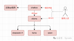 DeepSeek本地部署教程是什么