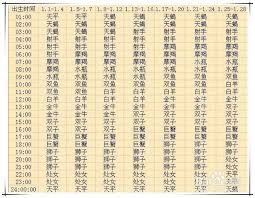 如何查看上升星座