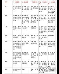 这就是江湖？职业选择怎么选