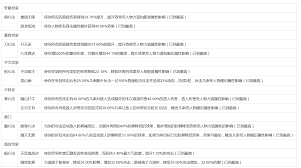 这就是江湖新九值得玩吗