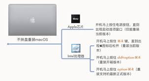 苹果系统重装用什么格式