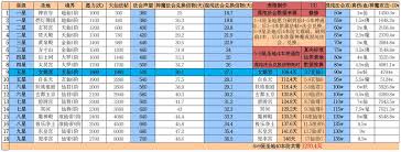 想不想修真推图5需要多少攻击防御属性