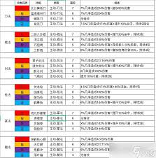 江湖侠客切磋如何获取武学参考