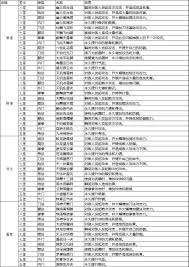 这就是江湖身法剑21如何搭配