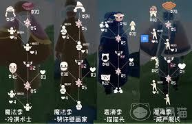 光遇圆梦村集体复刻怎么玩