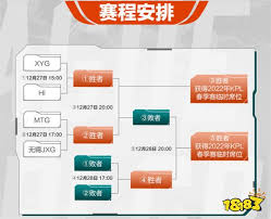 王者kpl春季赛2025赛程表哪里看