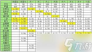 想不想修真挂图怎么看收益