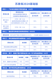 苏周到怎么查医保余额