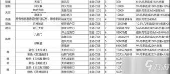 这就是江湖一天要做什么