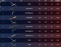 11月12日无畏契约外网皮肤如何排名