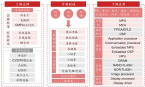 玄戒芯片生产地在哪
