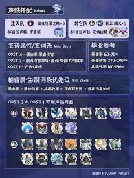 鸣潮选哪个声骸