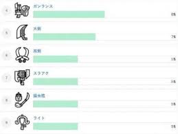 怪物猎人：荒野中武器强度如何排行