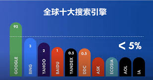 2025年世界十大浏览器品牌排名