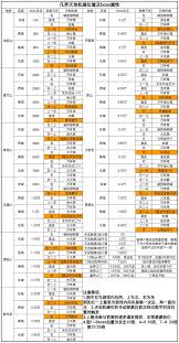 凡人传说三界功法如何获取