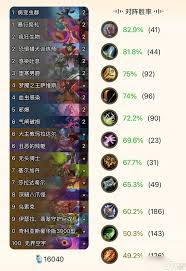 炉石传说翡翠梦境上分卡组怎么搭配