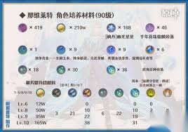 原神钟离突破材料怎么收集