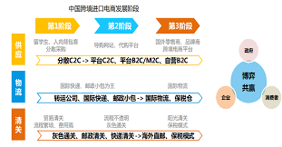 ERP支持的跨境电商平台有哪些