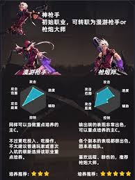 DNF手游枪手转职选哪个好