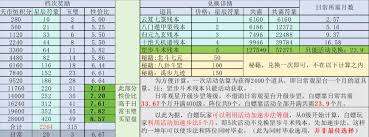 这就是江湖道馆道具怎么使用