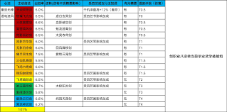 这就是江湖枪法逆转技能有哪些推荐