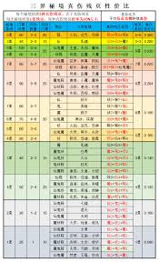 想不想修真仙魔鬼三界秘境掉落物品有哪些