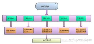 如何使用kilakila录像