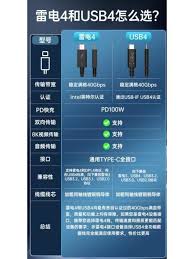 usb4.0和雷电3哪个传输速度快