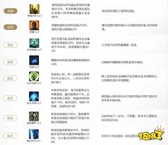 命运方舟祝福光环圣骑士怎么加点