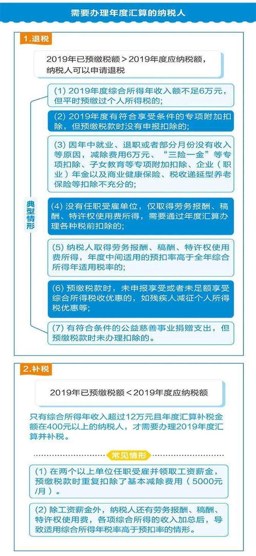 2024年度个税汇算申报流程