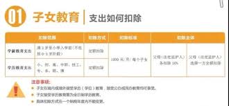 个人所得税子女教育扣除50%与100%有何不同