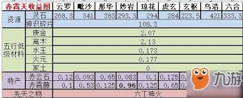 想不想修真神界收益如何
