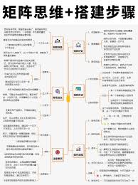 抖音矩阵号搭建怎么做