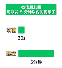 微信朋友圈可发视频的最长时长是多少