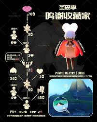 光遇2025鸣谢收藏家先祖能兑换哪些物品
