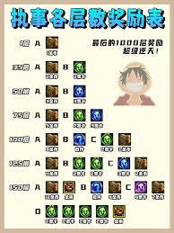 金铲铲之战joc8战斗手册有哪些奖励