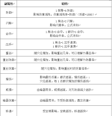 这就是江湖如何进阶