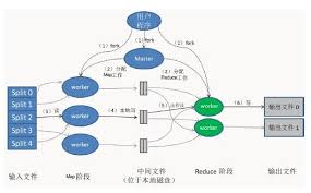 大数据有什么关键技术