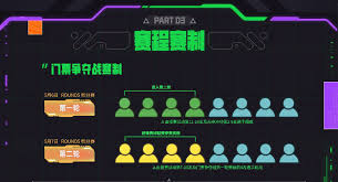 云顶之弈toc11赛程是什么