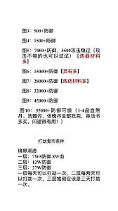 想不想修真如何提升防御到7w5