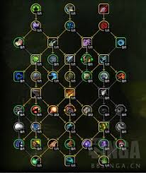 魔兽世界射击猎人天赋怎么加