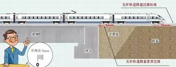 高铁速度这么快为何不用安全带