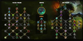 魔兽世界11.1邪DK天赋如何加点